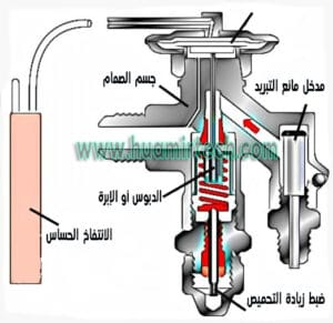 اجزاء صمام التمدد expansion valve